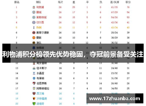 利物浦积分榜领先优势稳固，夺冠前景备受关注